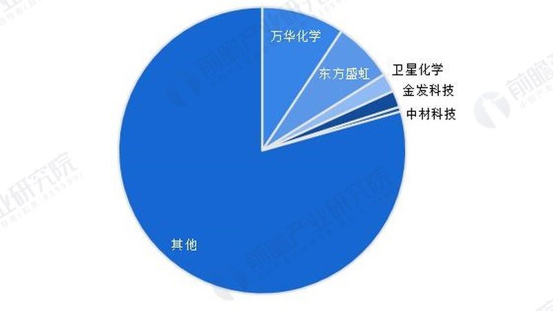 高浓度色母粒：揭秘十大品牌背后的技术实力与市场趋势